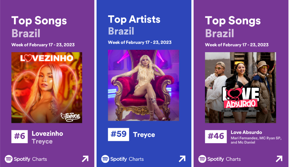 Spotify Charts: Treyce é a artista que mais cresceu no Top Artistas Brasil  na semana passada – Próxima Faixa